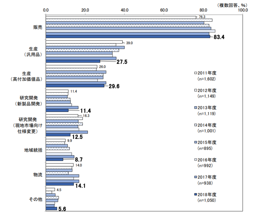 第2章 シンガポール-投資環境 – Wiki Investment 第2章 シンガポール-投資環境 – Wiki Investment